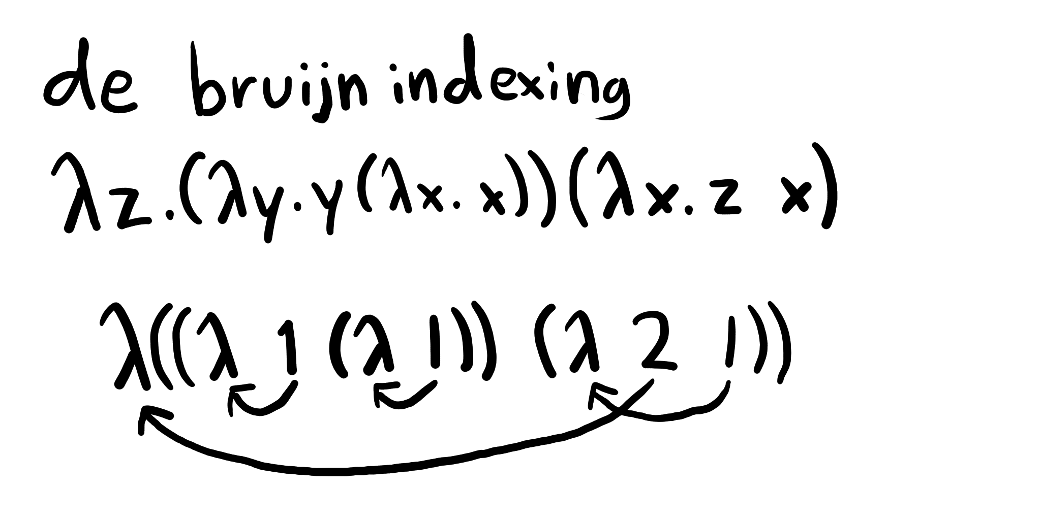 λz. (λy. y (λx. x)) (λx. z x) = λ ((λ 1 (λ 1)) (λ 2 1))