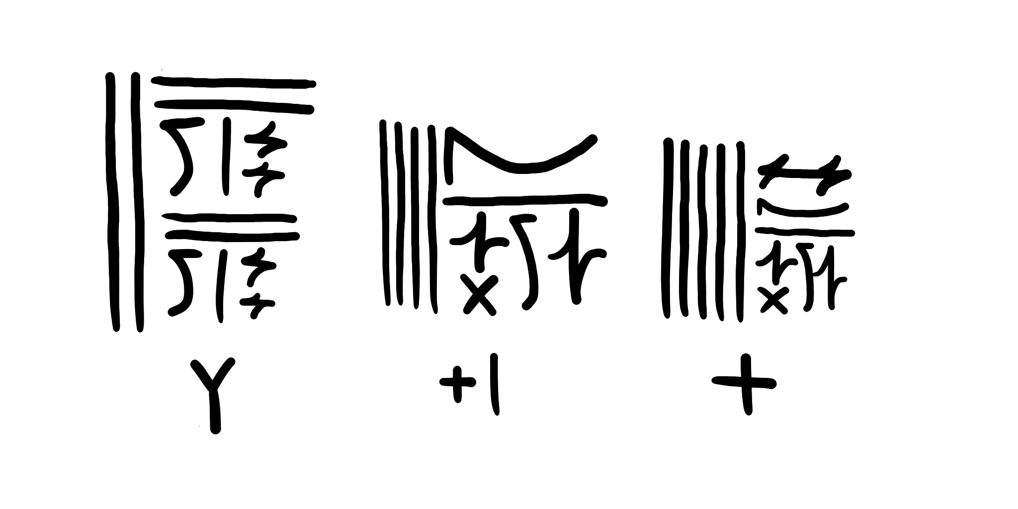 Y = λλ (λλ 2 (1 1)) (λλ 2 (1 1)); successor = λλλ 2 (3 2 1); addition = λλλλ (4 2 (3 2 1))